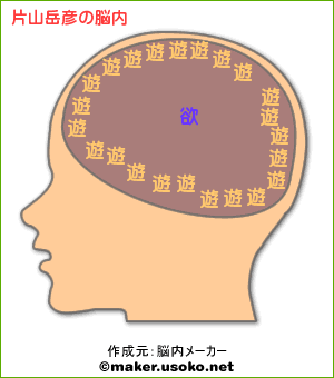 脳内イメージ