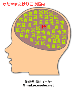 脳内イメージ２